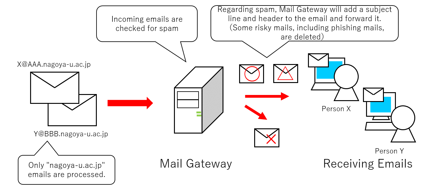 antispam-system
