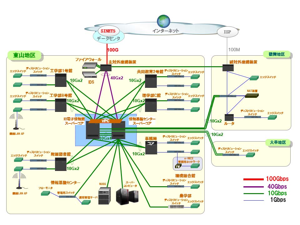 NICE Framework