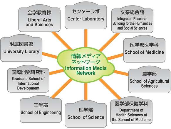 情報メディア教育システム | 名古屋大学 情報連携推進本部